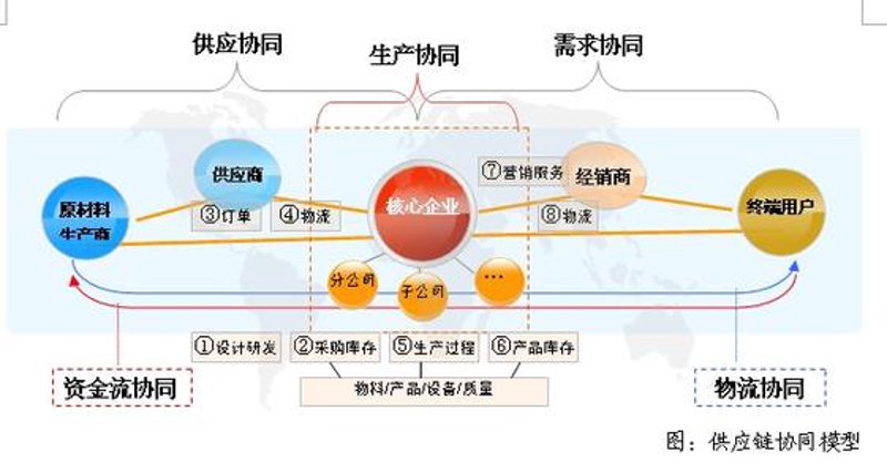合肥商贸公司的最新发展趋向