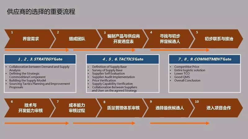 商品贸易：开启全球经济的新篇章